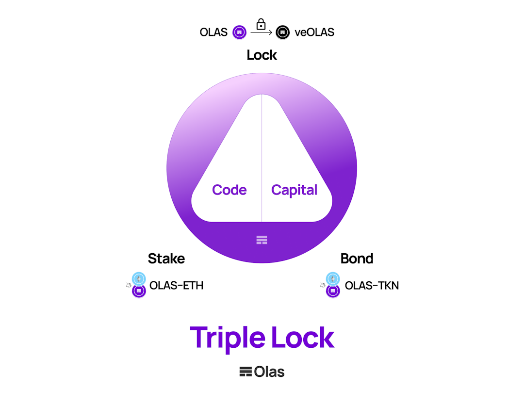 Triple Lock